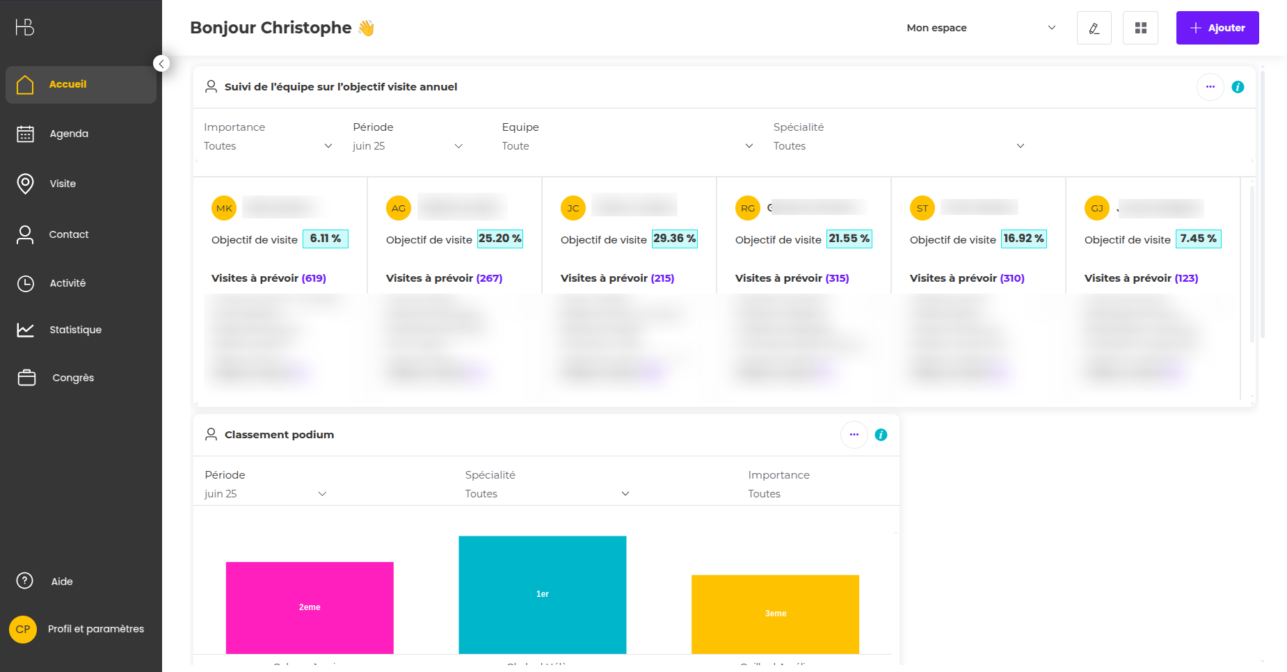 Tableau de bord manager Hive & Bees : suivi de l’objectif de visites annuel par commercial et classement de l’équipe